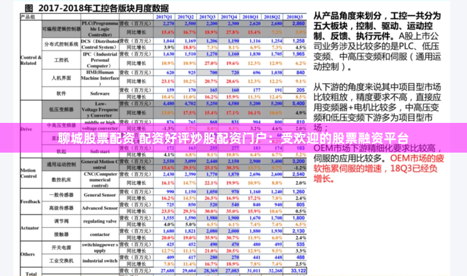 聊城股票配资 配资好评炒股配资门户:受欢迎的股票融资平台