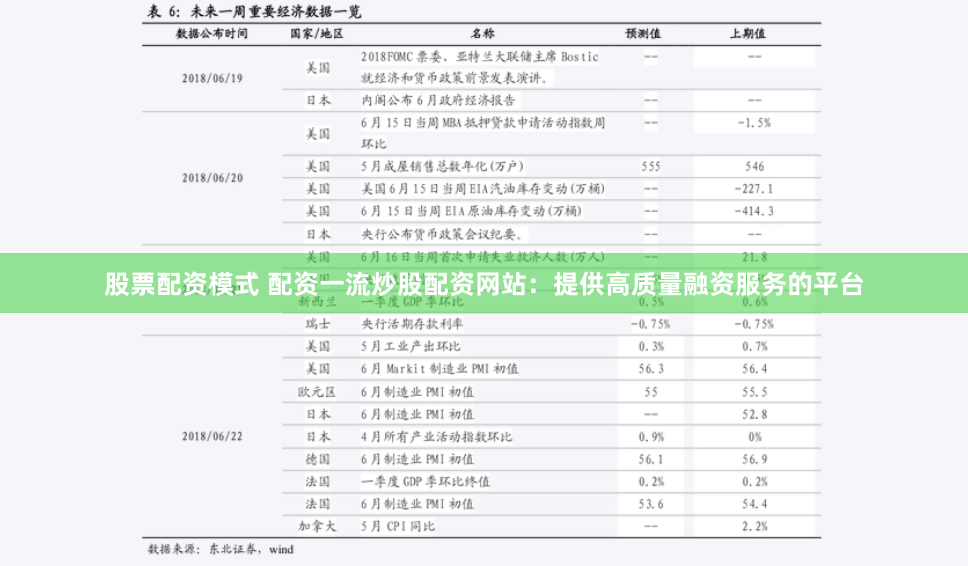 股票配资模式 配资一流炒股配资网站：提供高质量融资服务的平台