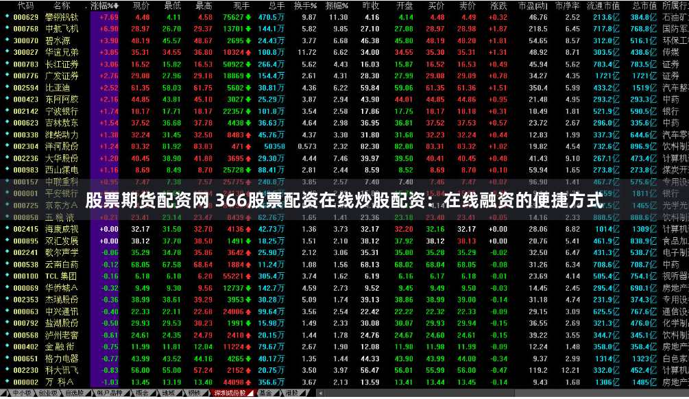 股票期货配资网 366股票配资在线炒股配资：在线融资的便捷方式