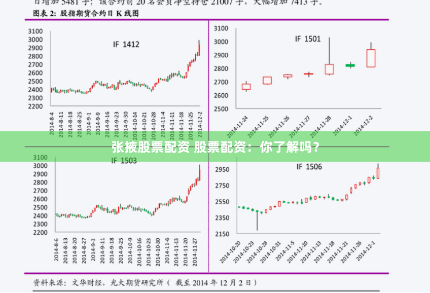 张掖股票配资 股票配资：你了解吗？