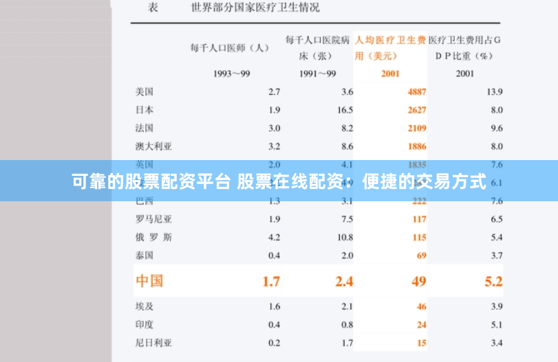 可靠的股票配资平台 股票在线配资：便捷的交易方式