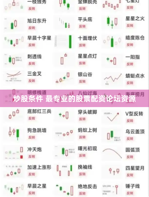 炒股条件 最专业的股票配资论坛资源