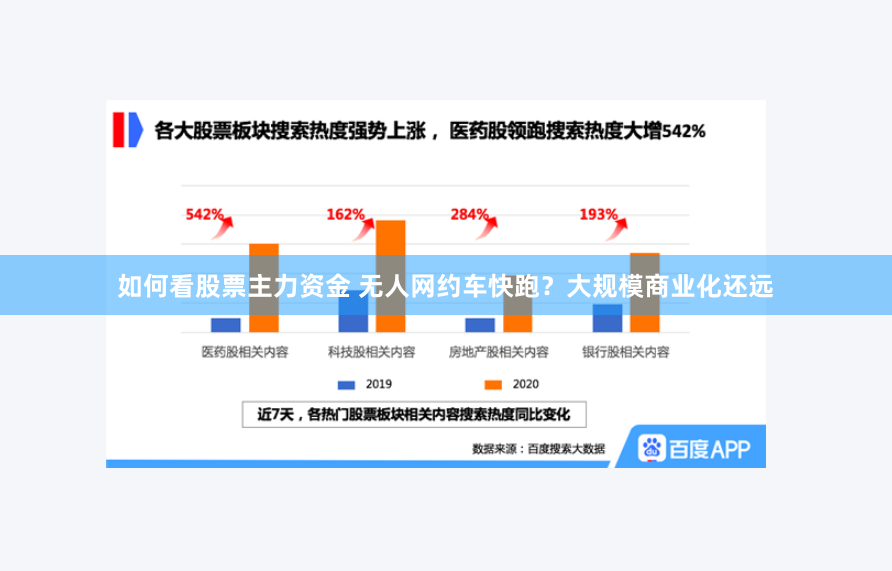 如何看股票主力资金 无人网约车快跑？大规模商业化还远