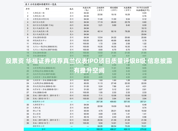 股票资 华福证券保荐真兰仪表IPO项目质量评级B级 信息披露有提升空间