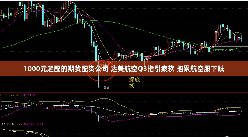 1000元起配的期货配资公司 达美航空Q3指引疲软 拖累航空股下跌