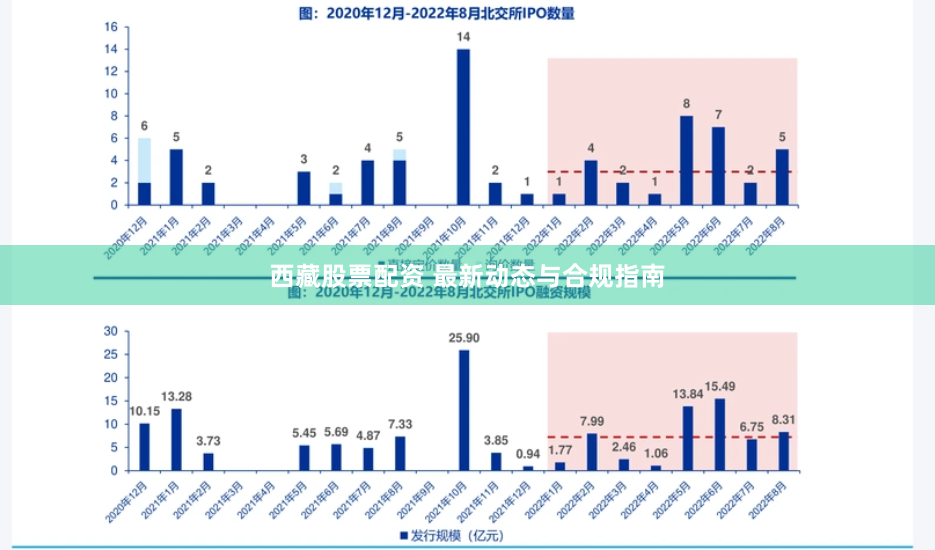 西藏股票配资 最新动态与合规指南