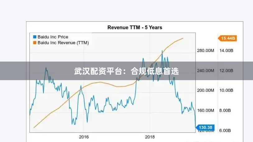 武汉配资平台：合规低息首选